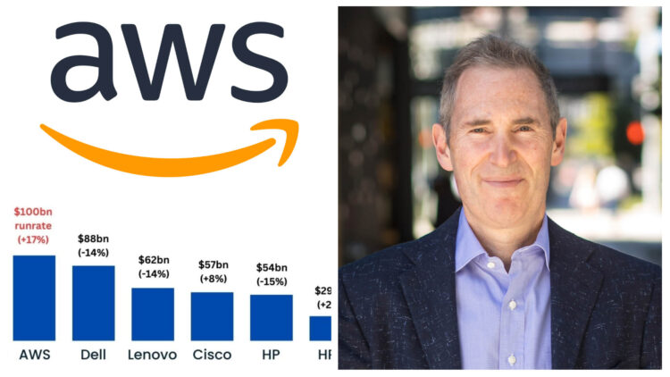 Look how AWS dwarfs competitors as revenue runrate hits $100bn