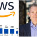 Look how AWS dwarfs competitors as revenue runrate hits $100bn